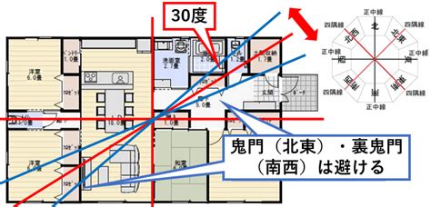 鬼門 角度|鬼門とは？【裏鬼門とは？】